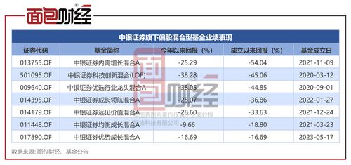 踩雷工業(yè)富聯(lián)累虧45%，中銀證券公募產(chǎn)品重挫，臨沂企業(yè)ERP銷售亦受影響