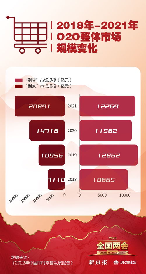 數讀兩會 恢復和擴大消費成重點，哪些省份最愛‘買買買’？臨沂企業ERP銷售觀察
