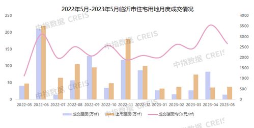 2023年1-5月臨沂房地產(chǎn)企業(yè)銷售業(yè)績TOP10與ERP銷售應用分析
