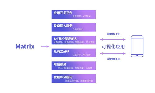 犀云科技完成pre-A輪融資，估值突破億元，引領IoT私有云與臨沂企業(yè)ERP銷售新篇章