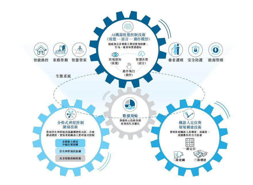 從哈工大到港交所 臥安機器人今日上市，加冕“AI具身家庭機器人第一股”背后的網絡技術研發之路